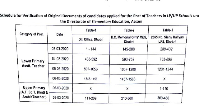 DEE Assam Dhubri Teachers Recruitment Verification Schedule