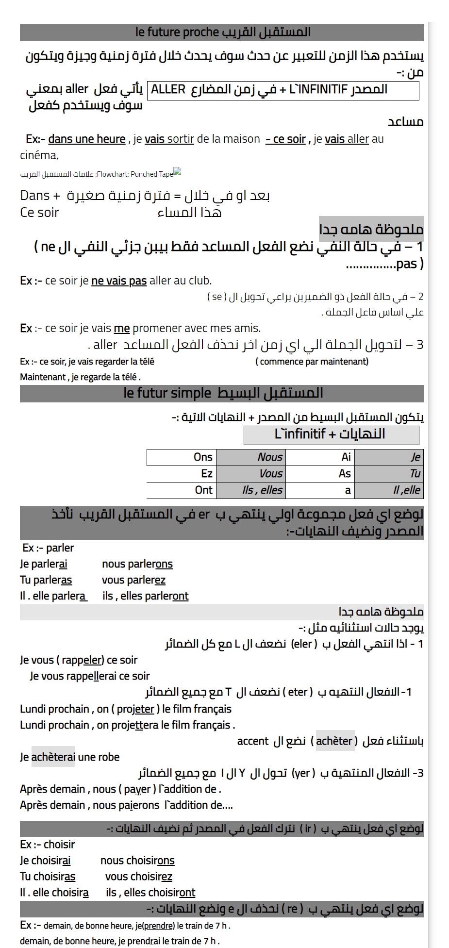 تلخيص جرامير الفرنساوي أولى ثانوي