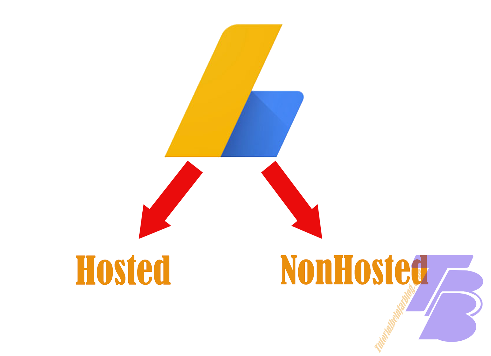 Inilah Perbedaan Akun Adsense Hosted Dan Non Hosted Yang Wajib Diketahui Hendri Setiawan