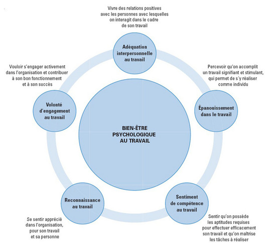Innovation & Recreation : Innovation : donner du sens au changement