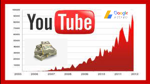 how earn money from YouTube