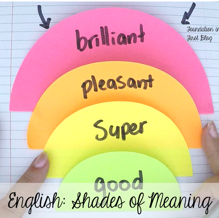 Fun ideas for using Kmart Rainbow Post It Notes in your classroom