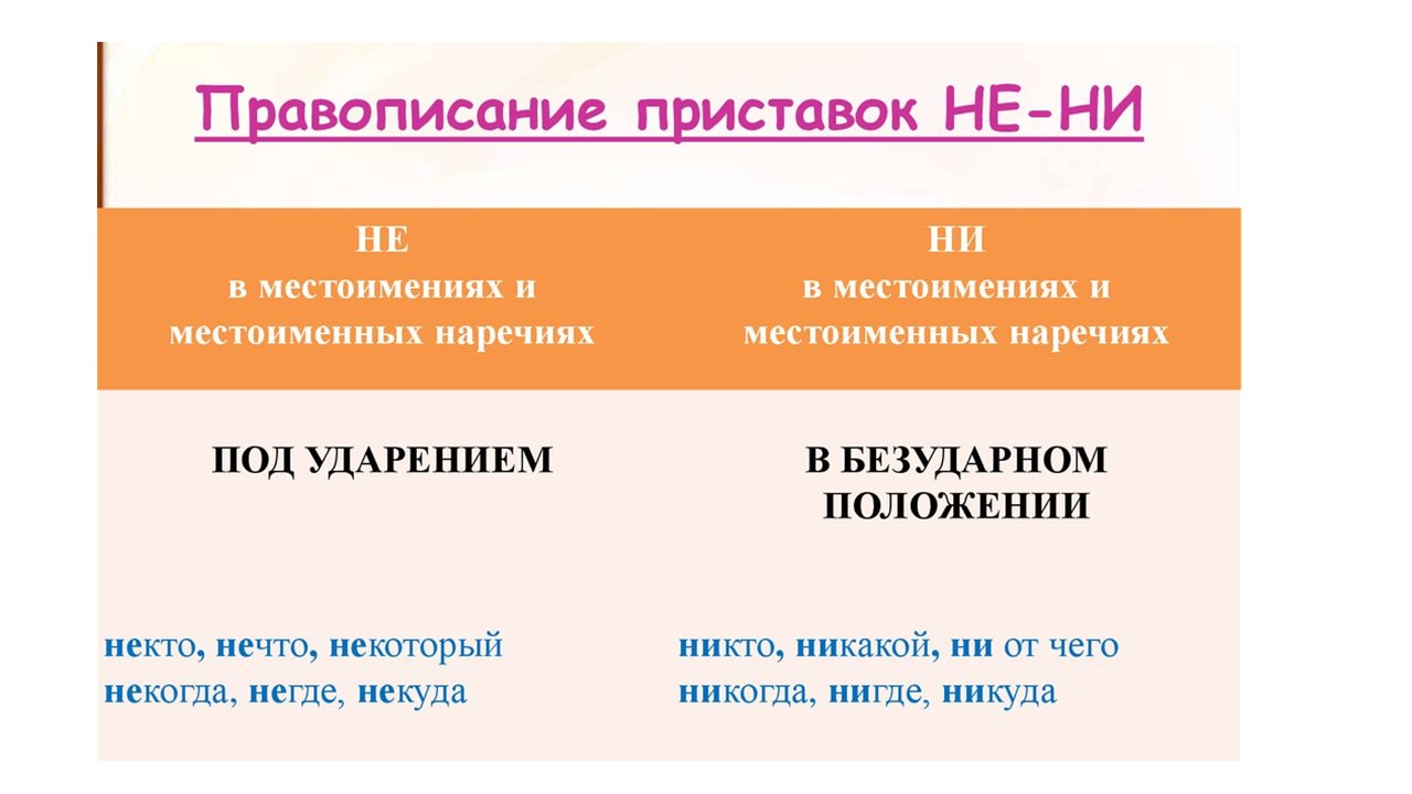 Не и ни в восклицательных предложениях. Предложения с частицами. Различение частиц не и ни таблица. Правописание частиц не и ни правило. Не и ни в восклицательных предложениях.
