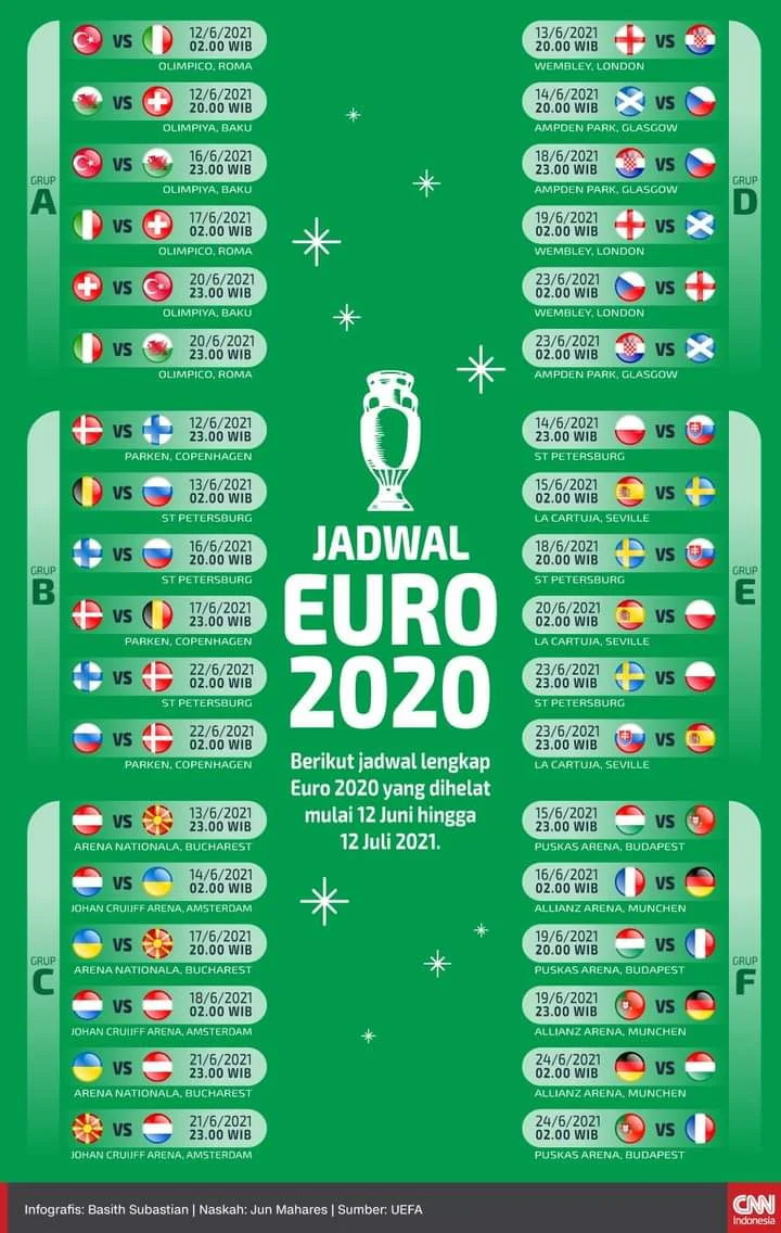 jadwal lengkap piala euro 2021, 12 Juni s/d 12 Juli 2021