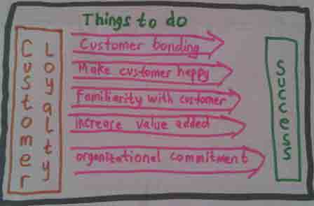 Customer loyalty program examples