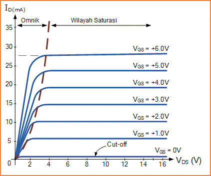 MOSFET sebagai Penguat (Amplifier) - Belajar Elektronika