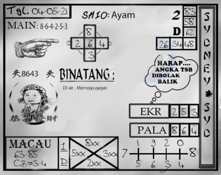SatuTogel Menyediakan Permainan Game Togel Singapura, Hongkong Dan Sidney