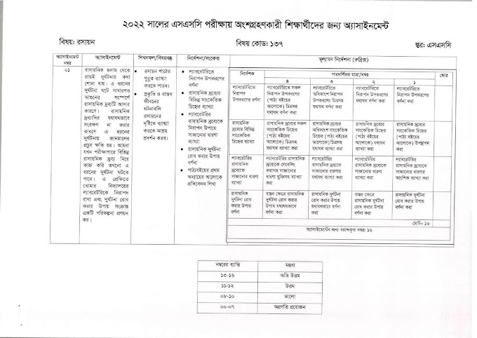 SSC 2022 Chemistry 6th Week Assignment Answer 2022
