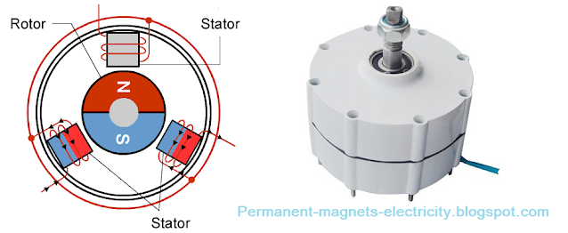 AC Generator with Low RPM | Permanent Magnets and Electricity