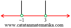garis bilangan pertidaksamaan rasional 4