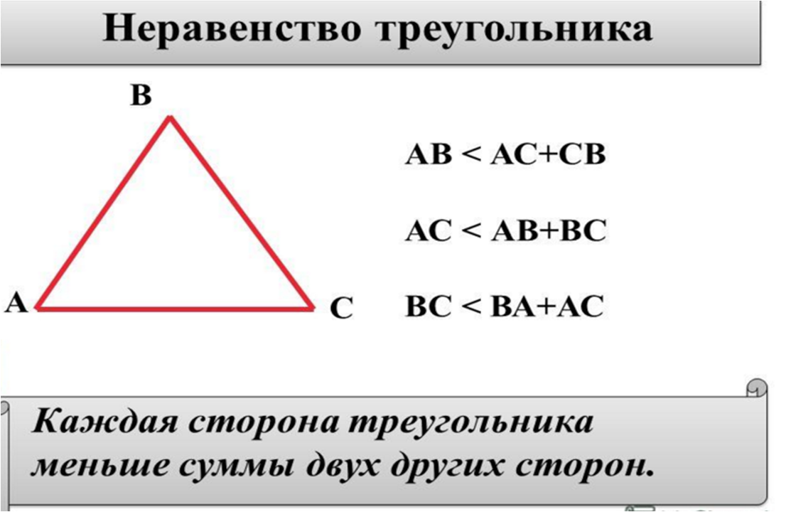 Неравенство треугольника определение. Сформулируйте неравенство треугольника 7 класс. Неравенство треугольиков7 класс. Неравенсмтво треугольник. Треугольник неравенство треугольника.