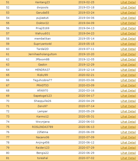 INDOPOOLS WAP INDOPOOLS LOGIN WAP