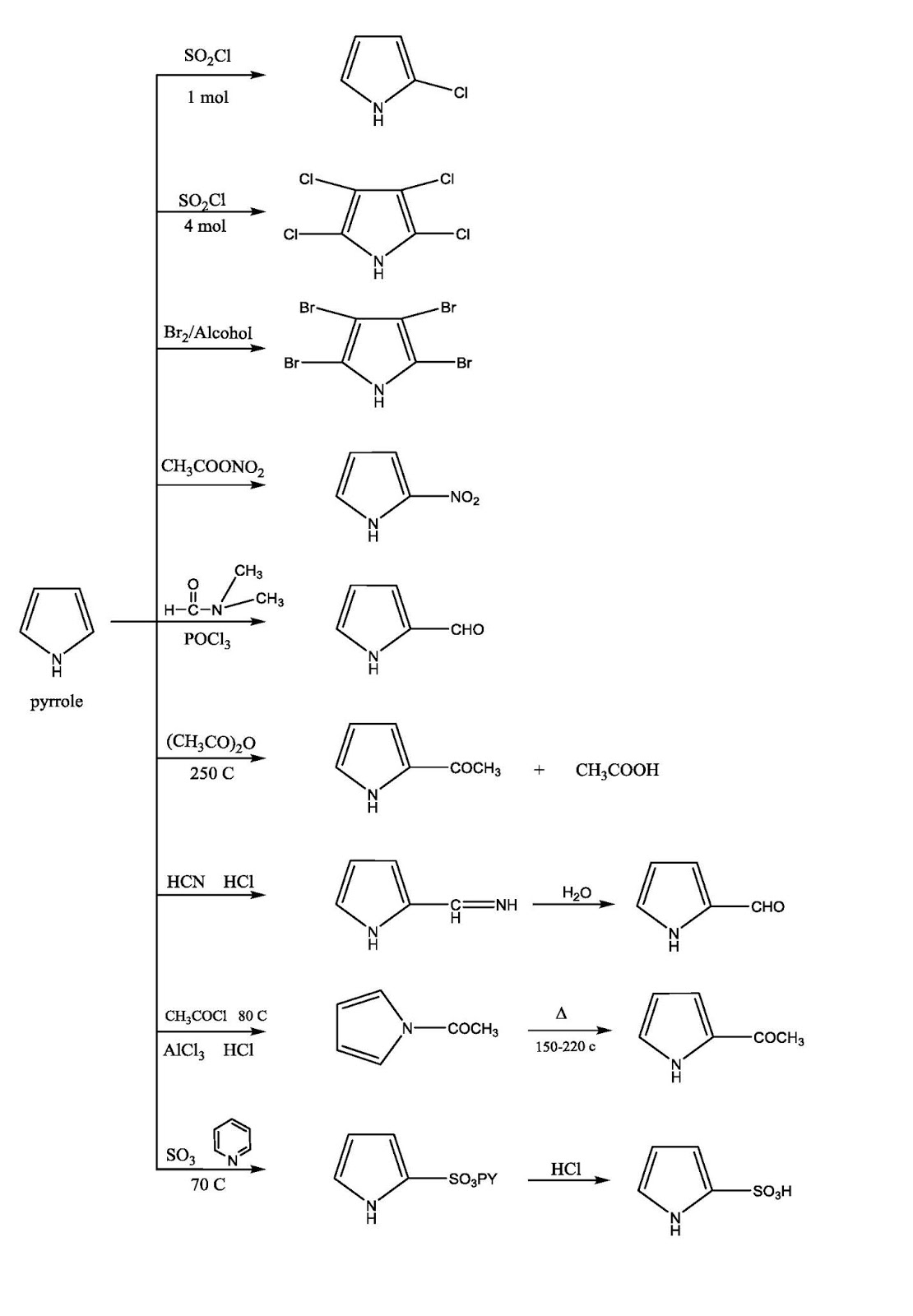 أمثلة على تفاعلات الأستبدال الألكتروفيلي للبيرول