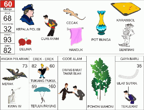 Angka Mimpi Polisi Erek-Erek Kode Alam 2D/3D/4D | Togel