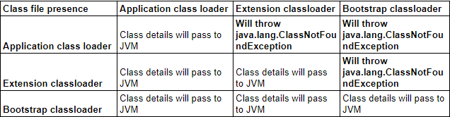Java Architecture