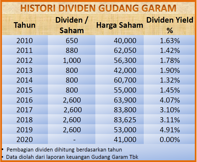 Saham gudang garam hari ini