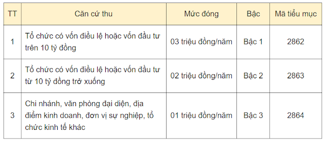 Moi-nhat-Muc-dong-va-han-nop-thue-mon-bai-2021