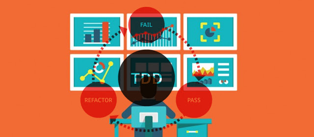 agile testing procedure agile testing procedure
