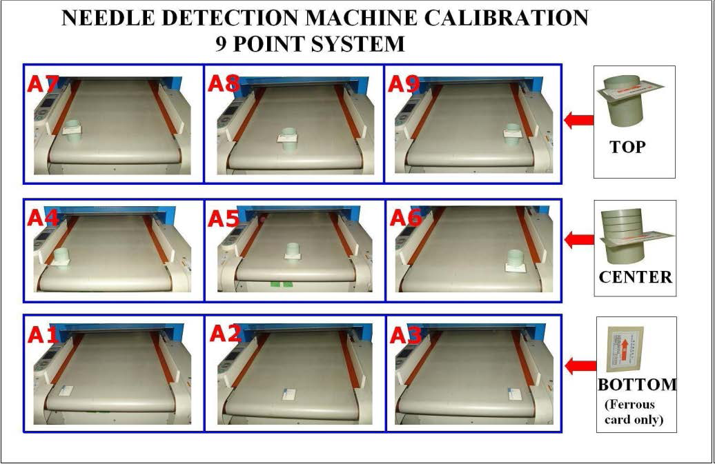 Metal Detection Calibration Policy & Procedure মেটাল সনাক্তকরণ