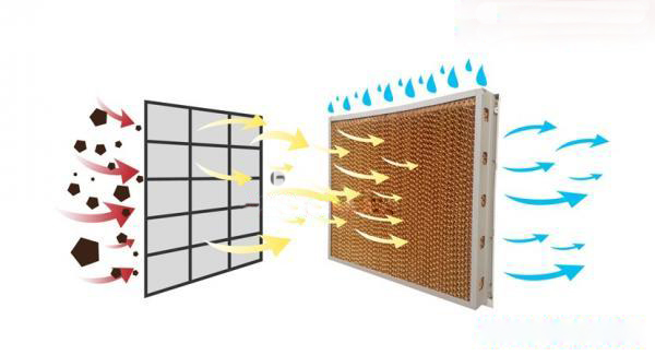 Quạt làm mát cho gia đình Air Cooler HLB-08B Quạt làm mát cho gia đình Air Cooler HLB-08B