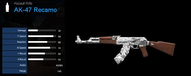 Detail Statistik AK-47 Recamo