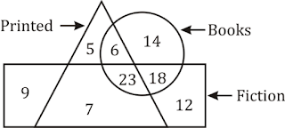 Reasoning Questions for SSC and Railway Exam 2018: 23rd January (Solutions)_10.1