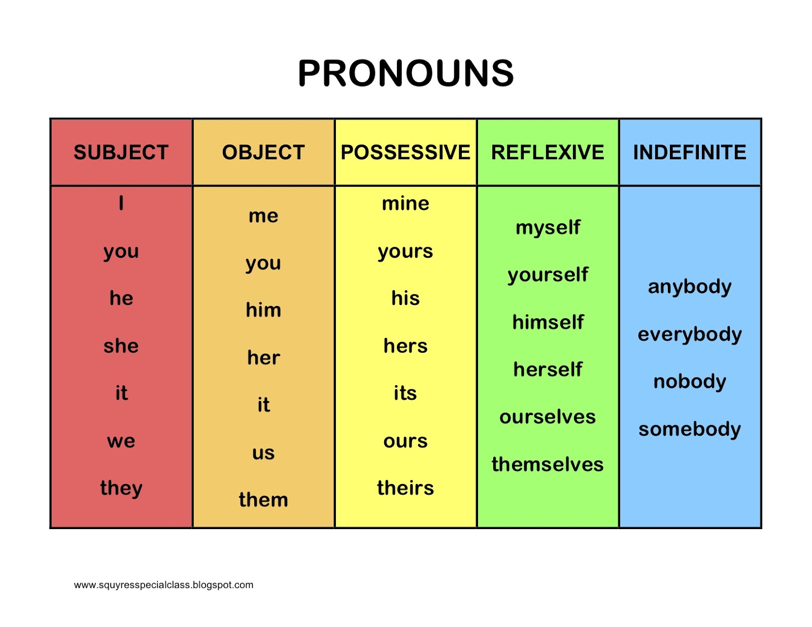 Subject Object And Possessive Pronouns Worksheet Pdf