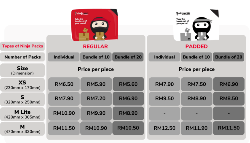 J&t cara pos barang 5+ Cara