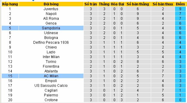 [Image: Sampdoria4.jpg]