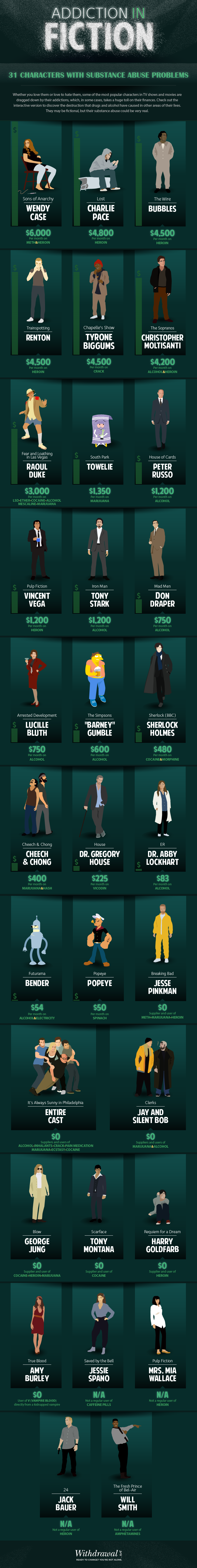 31 Characters with Substance Abuse Problems #infographic