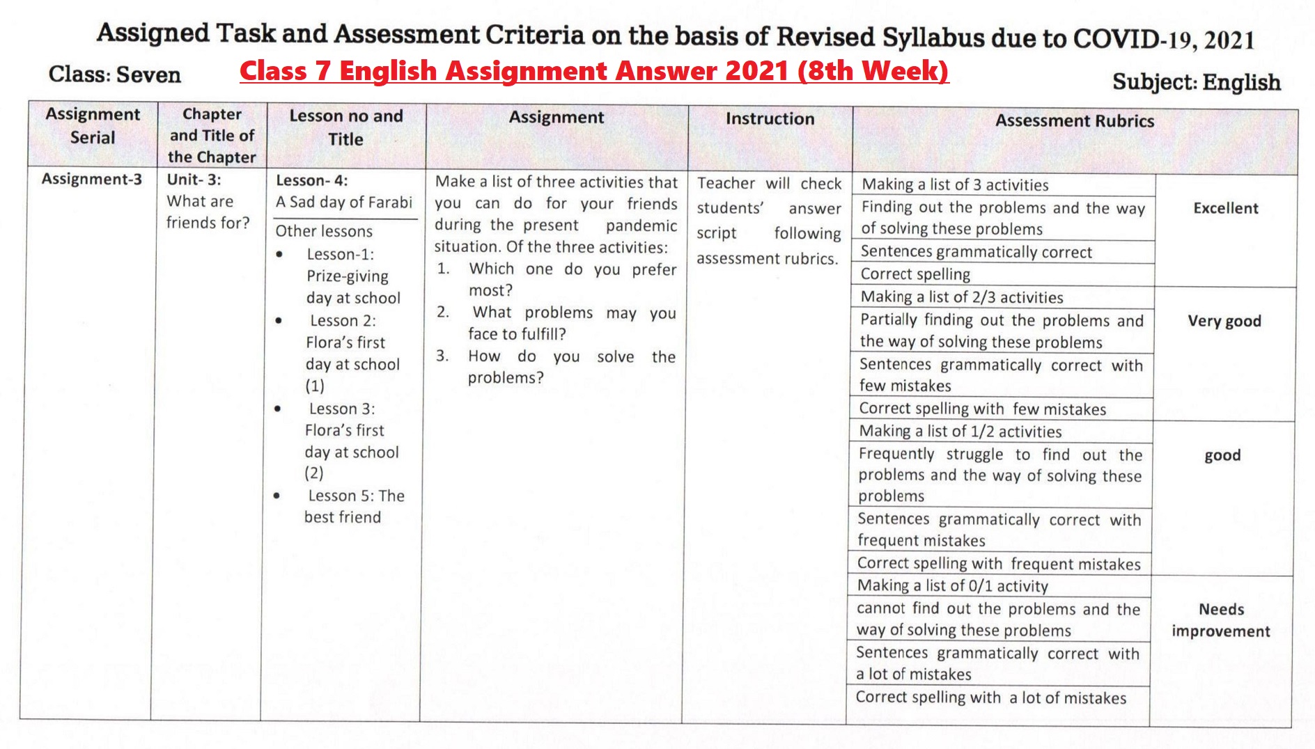 Class 7 English Assignment Answer 8th week 2021 পড়াশুনার সব তথ্য