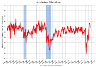 AIA Architecture Billing Index
