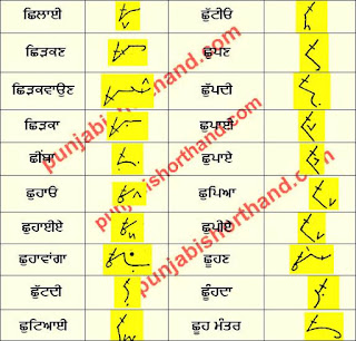 Punjabi-outlines-shassa-words-4