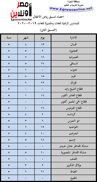 اعلان نتيجة التنسيق الثانى للمرحلة الاولى لرياض الاطفال للمدارس الرسمية للغات والمتميزة 2019-2020