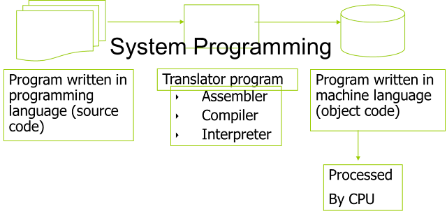 Keys Of Programming: How are Programs Understood by the Computer?