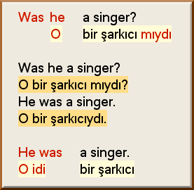 İngilizce Öğrenmek: Haziran 2012