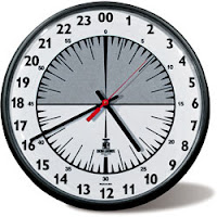 Clock hour analog mildlyinteresting The Agile Angle