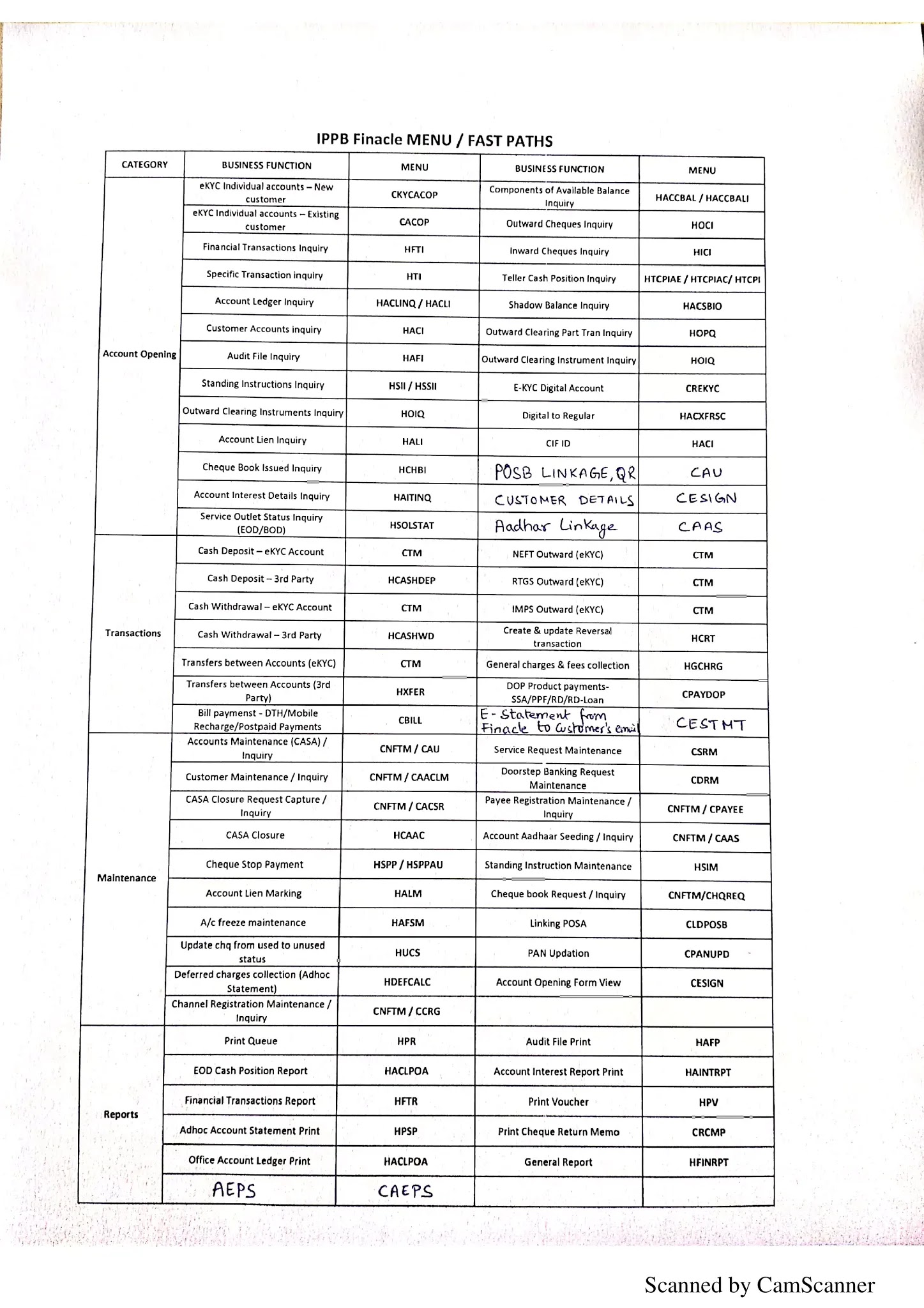 IPPB Updated Finacle Commands List | IPPB Finacle Menu List | Latest ...