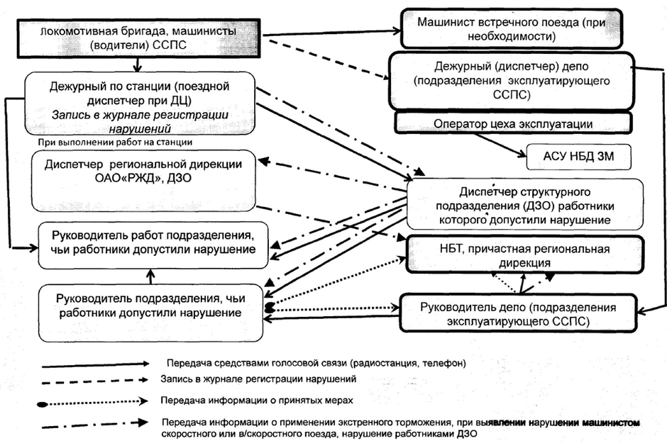 Должностная Инструкция Бригадиру Пути