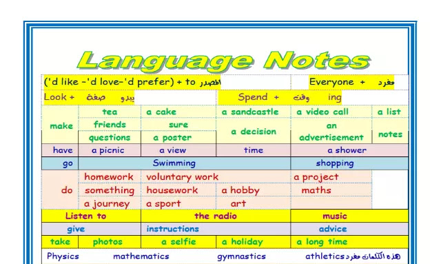 مراجعة لغة انجليزية للصف الاول الاعدادي ترم اول + الاجابات