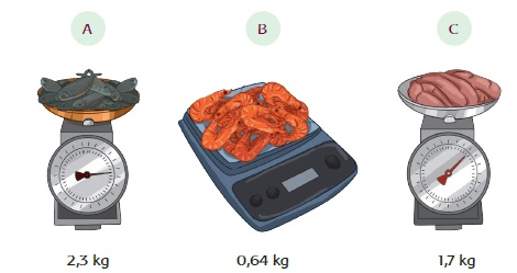 Kunci Jawaban Tematik Kelas 4 Tema 3 Subtema 2 Halaman 76 77 78 81 84 85 Gawe Kami