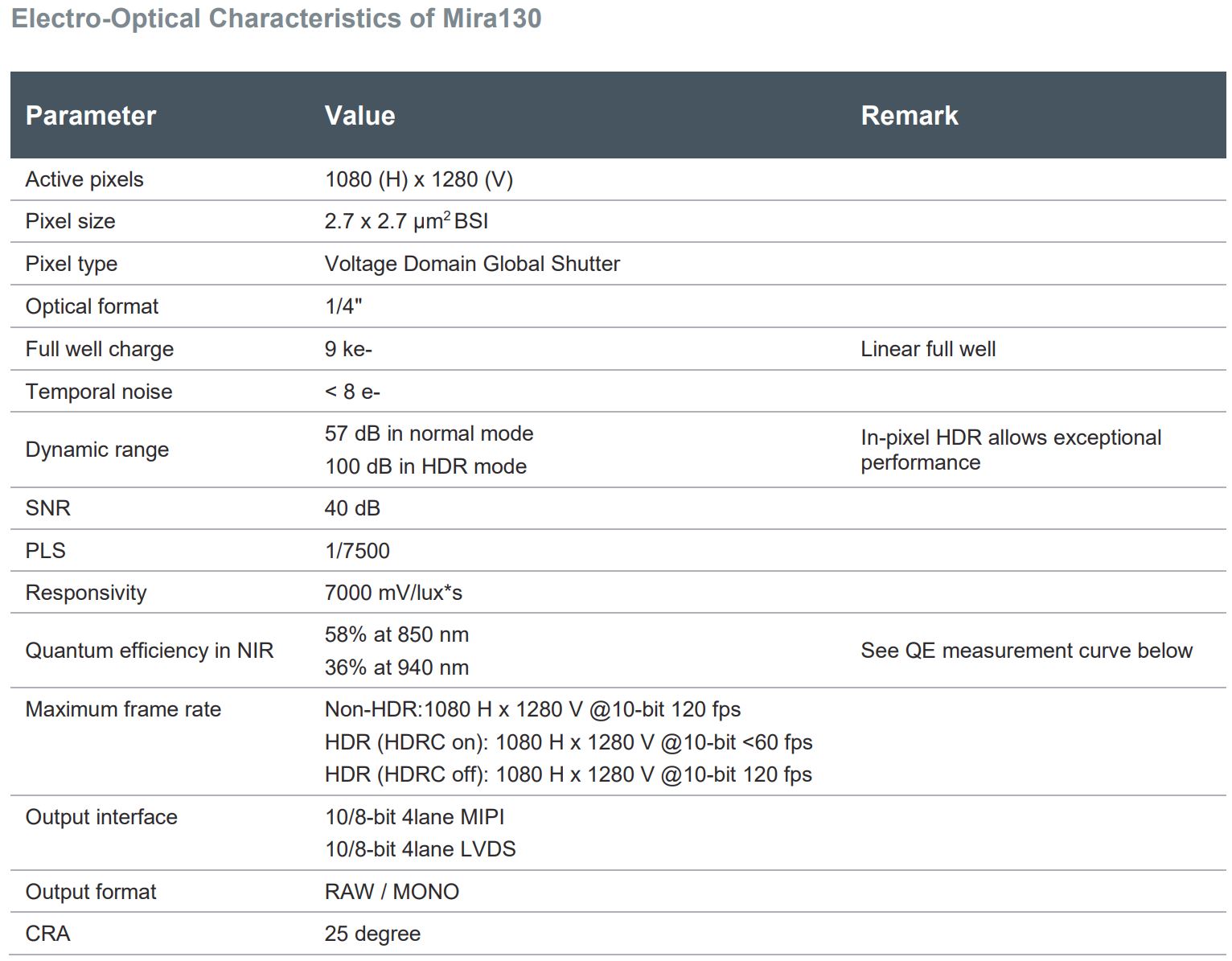 Image Sensors World ams News Small ToF Proximity Sensor, Smartsens