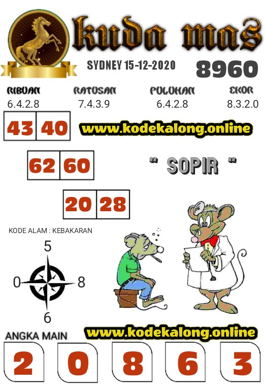 prediksi kampleng sydney 15 desember 2020