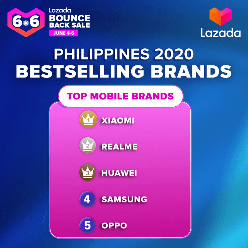 Xiaomi, realme tops Lazada PH&#39;s best selling mobile brands during the 6.6 Bounce Back Sale!