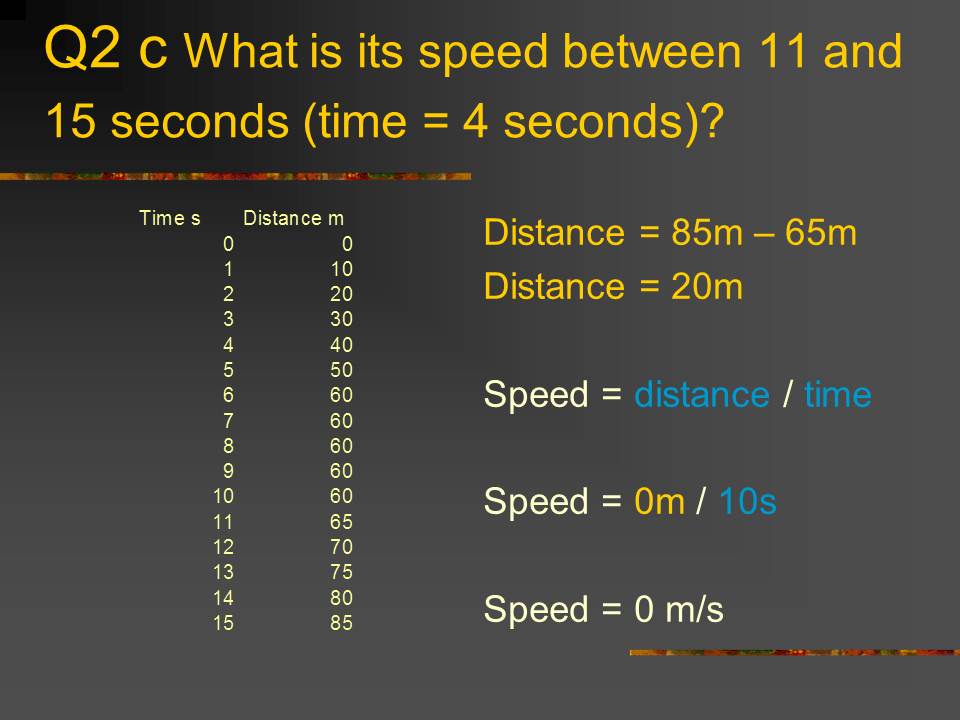Y11 Additional GCSE Physics: November 2012