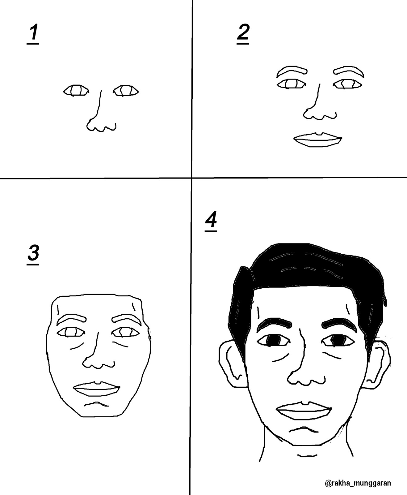 Garan Psikotes Gambar Orang DAP Draw A Person
