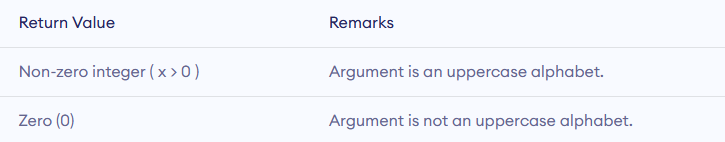 isupper c isupper in c