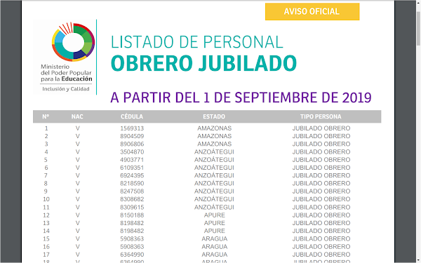 LISTADO DE PERSONAL OBRERO JUBILADO A PARTIR DEL 1 DE SEPTIEMBRE DE 2019 LISTADO DE PERSONAL OBRERO JUBILADO A PARTIR DEL 1 DE SEPTIEMBRE DE 2019