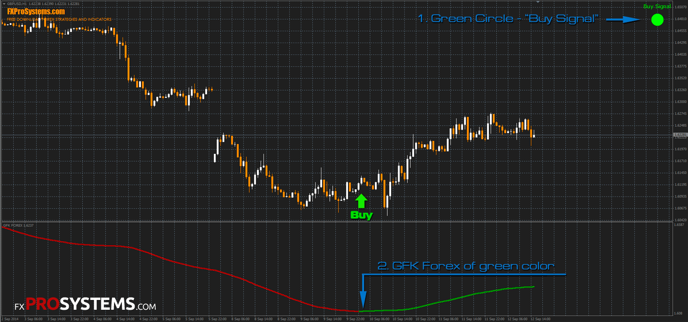 Forex news impact indicator definition Forex news impact indicator definition som 401k investing