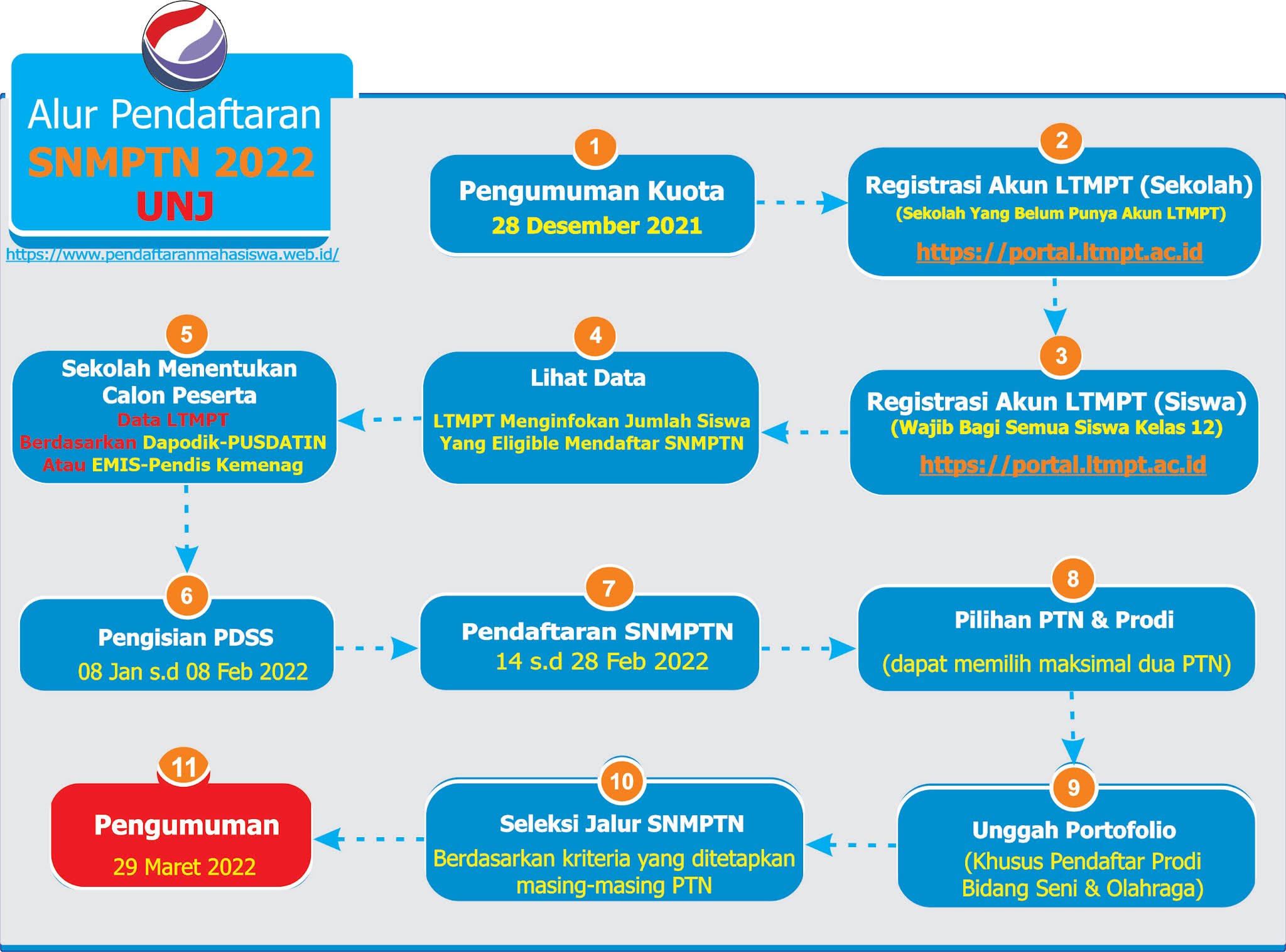 Pendaftaran mandiri unj 2021